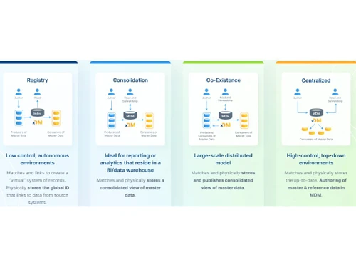 Semarchy xDM Registry