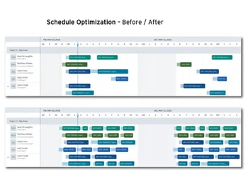 servicemax optimization