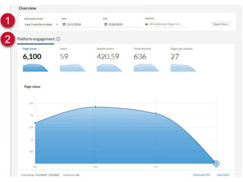 skillsoft Dashboard