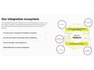 Skybox Security Suite integration