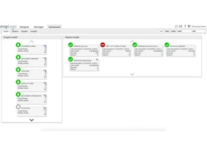 snaplogic Dashboard