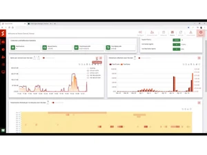 snare central graphs