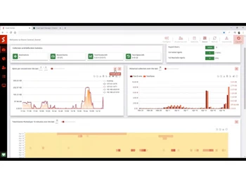 snare central graphs