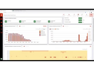 snare central metrics