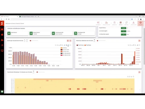 snare central metrics