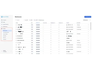 Snowflake warehouses