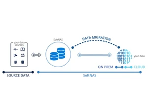 SoftNAS Data Migration