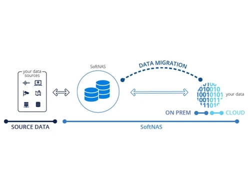 SoftNAS Data Migration