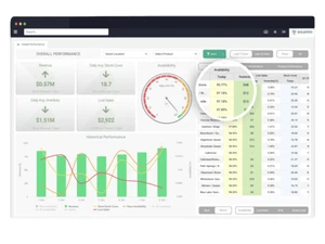 Solvoyo availability