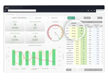 Solvoyo availability