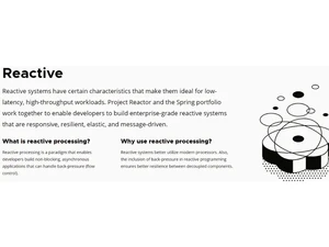 Spring boot Reactive