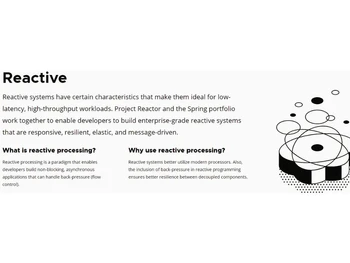 Spring boot Reactive