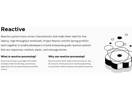 Spring boot Reactive