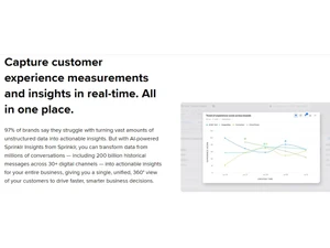 Sprinklr Measurements