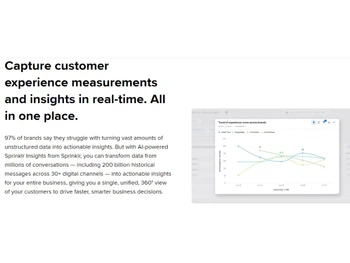 Sprinklr Measurements