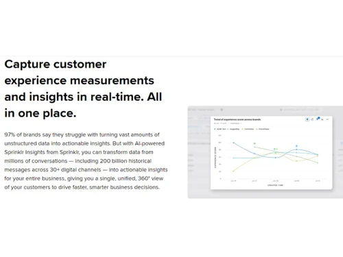 Sprinklr Measurements