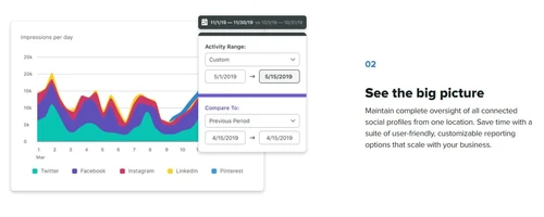 sproutsocial see the big picture