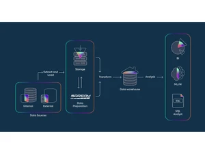 SQreamDB Data Preparation