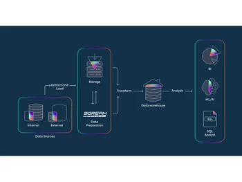 SQreamDB Data Preparation