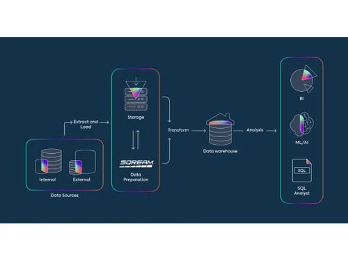 SQreamDB Data Preparation