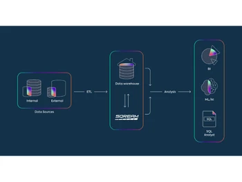 SQreamDB Data Warehouse