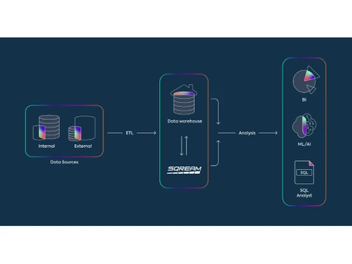 SQreamDB Data Warehouse
