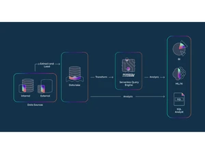SQreamDB Query Engine
