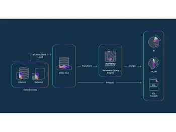 SQreamDB Query Engine