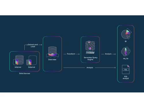 SQreamDB Query Engine