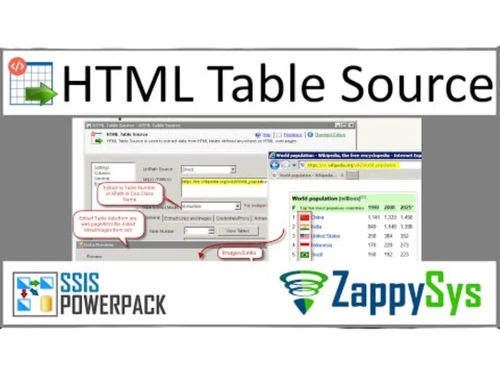 SSIS PowerPack-HTML Table