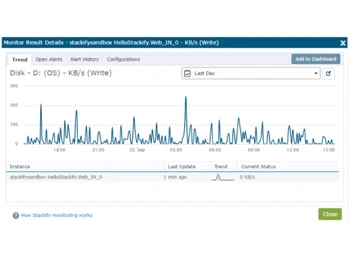 stackify Monitor Details