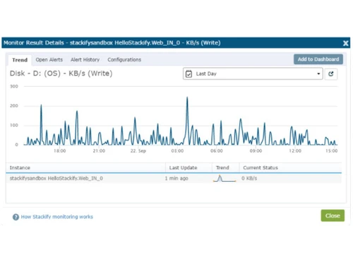 stackify Monitor Details