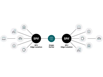 StackPath CDN Location
