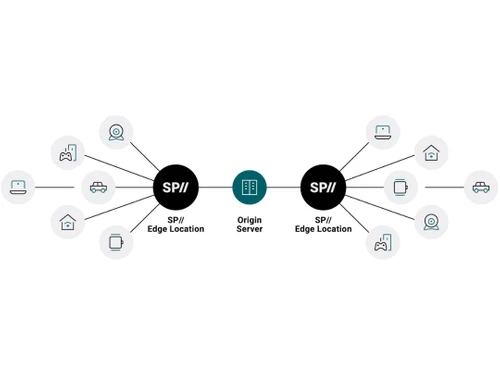 StackPath CDN Location