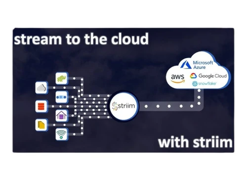 Striim Overview