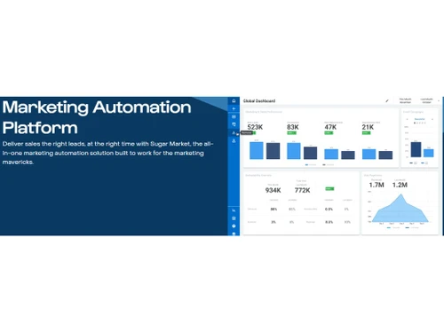 SugarCRM Marketing Automation