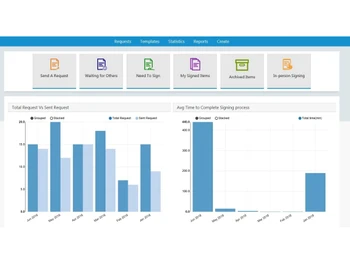 sutisign software-dashboard