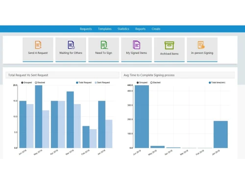 sutisign software-dashboard