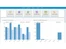 sutisign software-dashboard