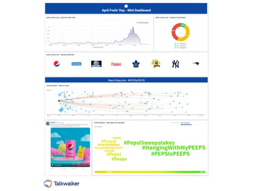 talkwalker dashboard