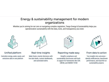 Tango Energy & Sustainability-platform