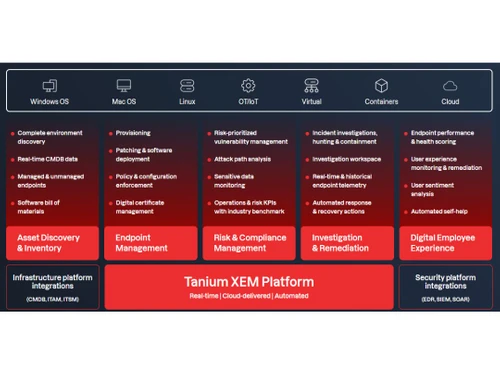 Tanium-Tanium XEM Platform