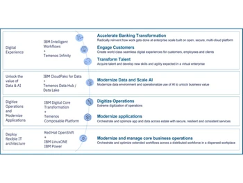 Temenos IBM