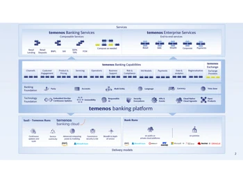 Temenos Platform