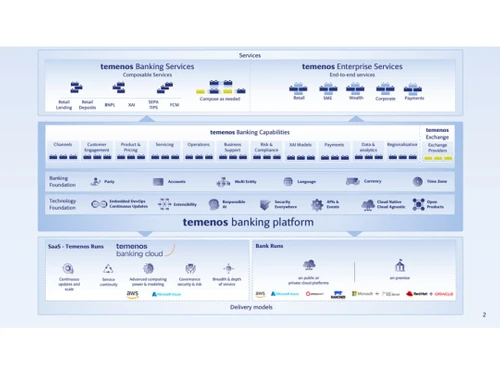 Temenos Platform