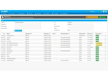 tenfold Permission Management
