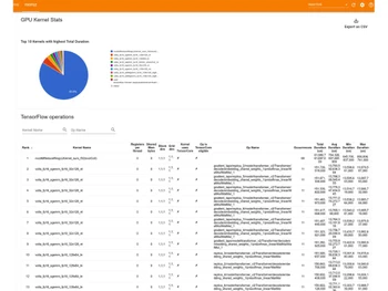 Tensorflow Operations
