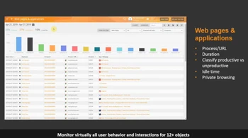 Teramind web pages applications