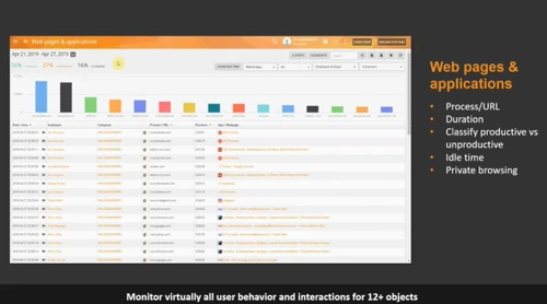 Teramind web pages applications