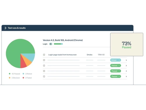 Testrail Test Management